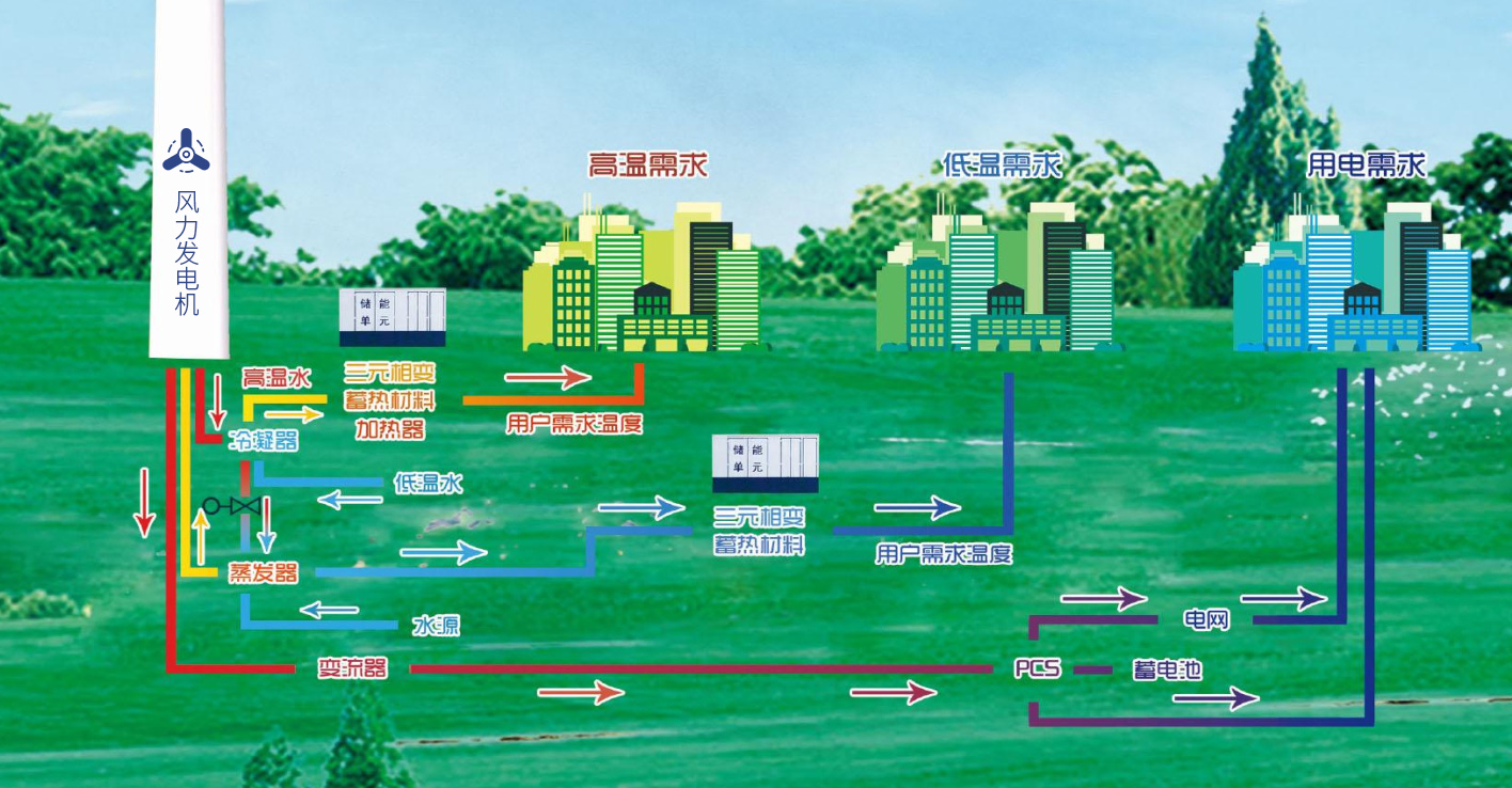 金马新(xīn)能(néng)源 金马新(xīn)能(néng)源