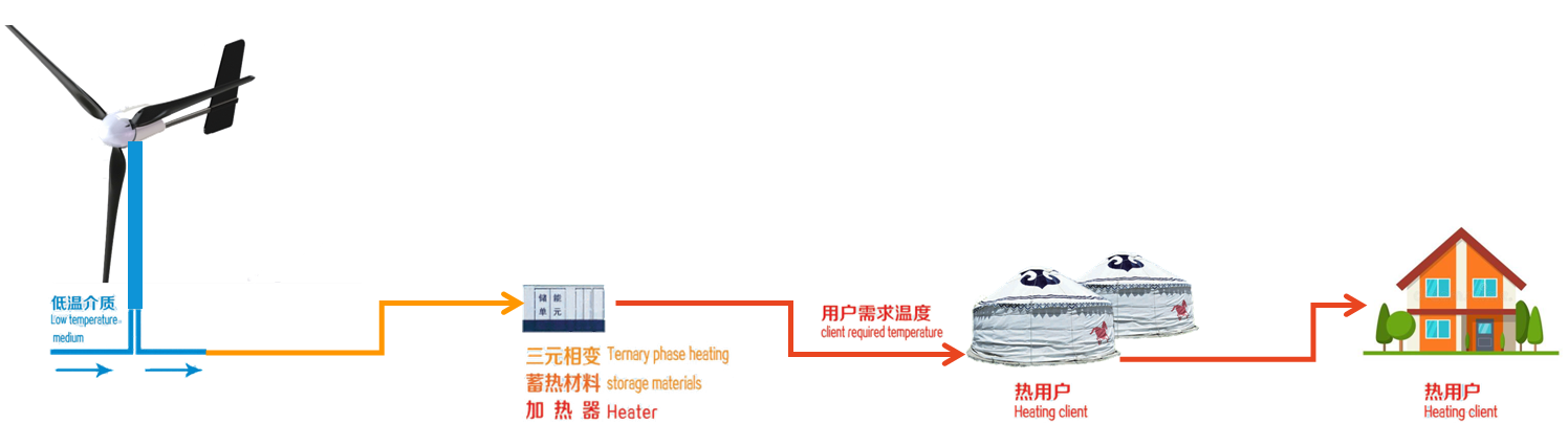 金马新(xīn)能(néng)源 金马新(xīn)能(néng)源